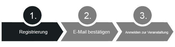 1. Registrierung